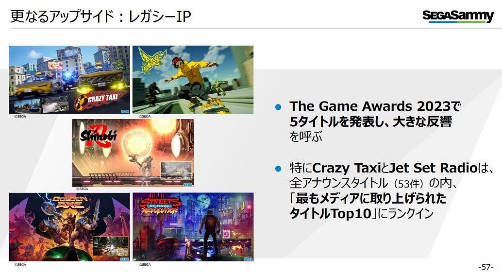 世嘉計劃將《女神異聞錄》等IP年度化!並注重品質 世嘉計劃將《女神異聞錄》等IP年度化!並注重品質