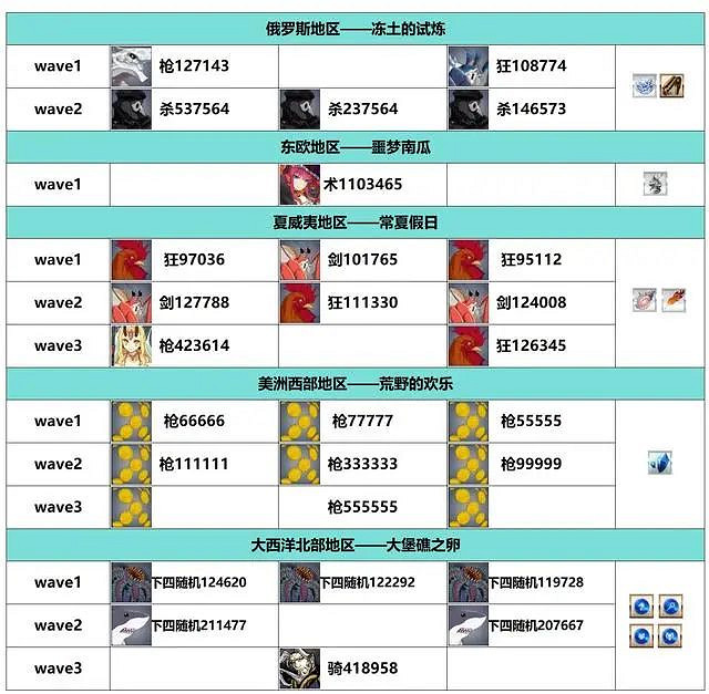 《FGO》白紙化地球周回本掉落一覽