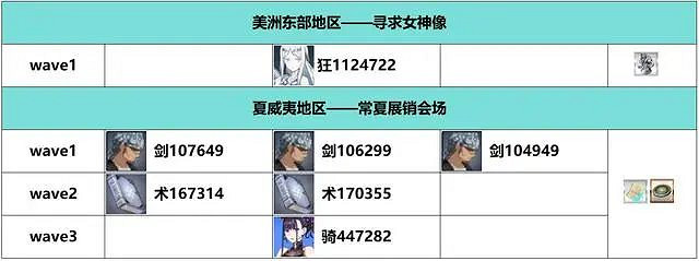 《FGO》白紙化地球周回本掉落一覽