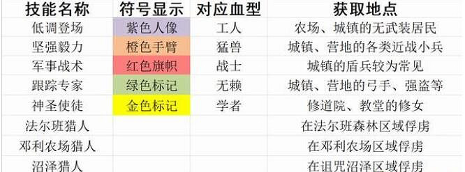 《夜族崛起》僕從選擇指南 《夜族崛起》僕從選擇指南