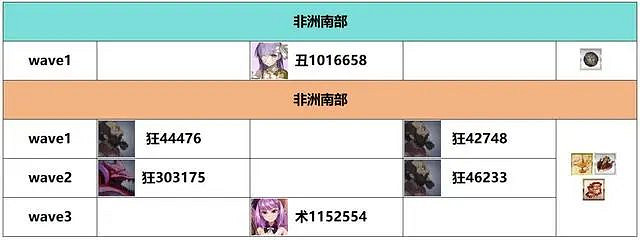 《FGO》白紙化地球周回本掉落一覽