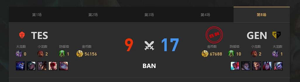 《lol》MSI季中冠軍賽TES vs GEN賽況介紹