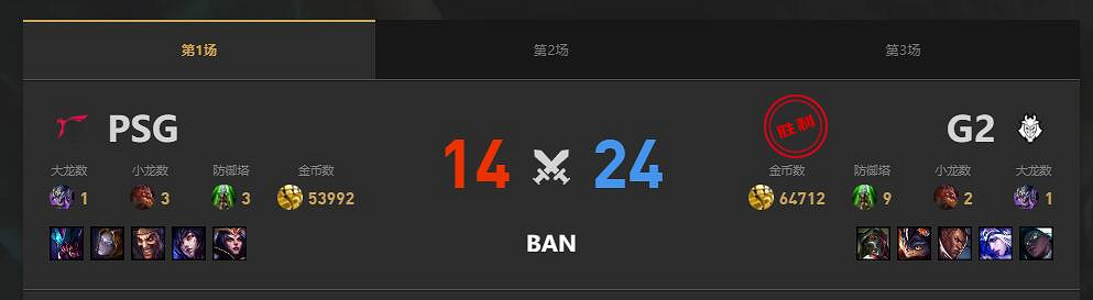 《lol》MSI季中冠軍賽PSG vs G2賽況介紹