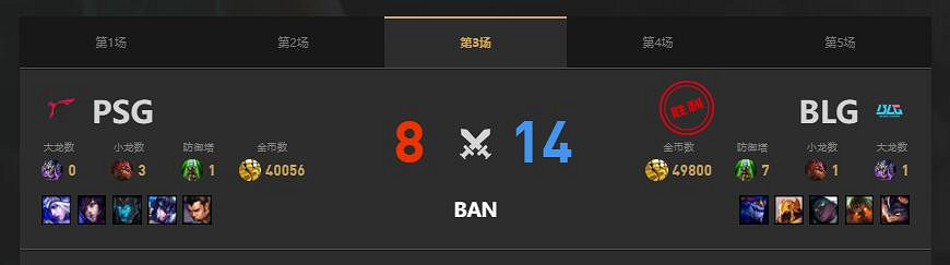 《lol》MSI季中冠軍賽BLG vs PSG賽況介紹