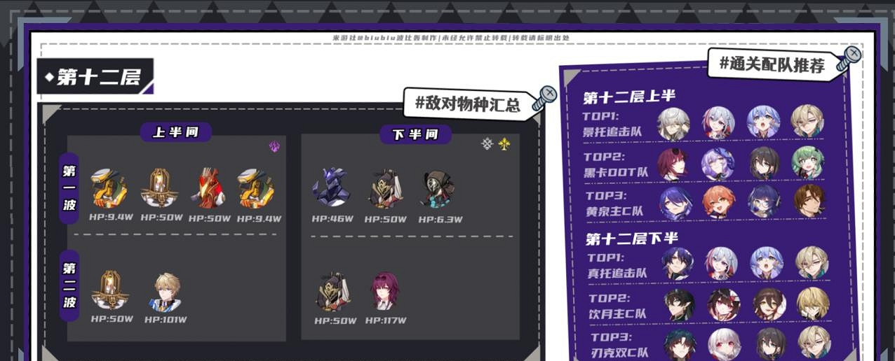 崩壞星穹鐵道2.2夢中之夢混沌回憶滿星攻略