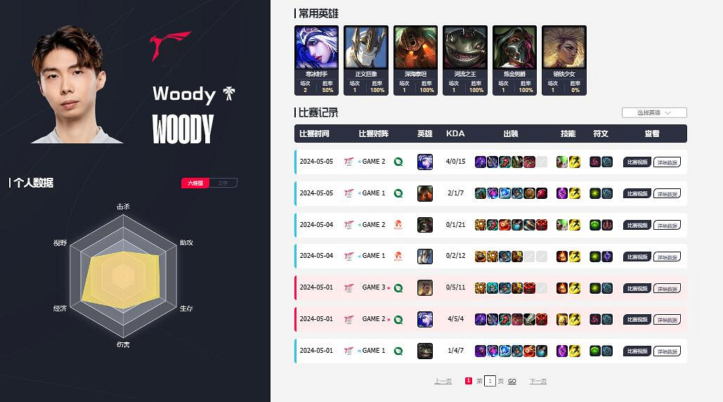 《英雄聯盟》2024psg戰隊中國選手介紹