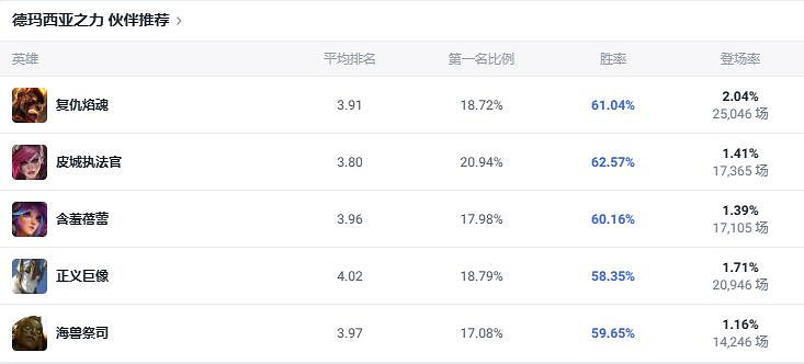 《lol》鬥魂競技場德瑪西亞之力蓋倫出裝推薦