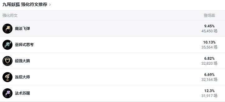 《lol》鬥魂競技場強勢英雄玩法攻略匯總 《lol》鬥魂競技場強勢英雄玩法攻略匯總