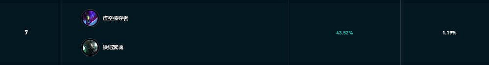 《英雄聯盟》鬥魂競技場強勢陣容推薦