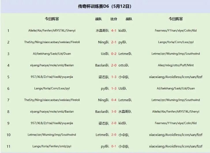 《英雄聯盟》老頭杯訓練賽最新戰況一覽