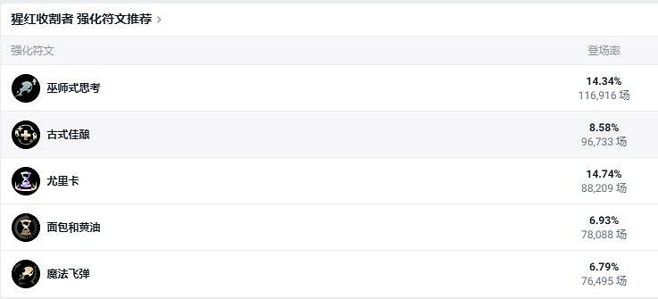 《lol》鬥魂競技場猩紅收割者吸血鬼出裝推薦