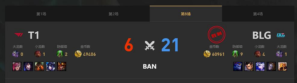 《英雄聯盟》blg3-1擊敗t1晉級勝決消息介紹