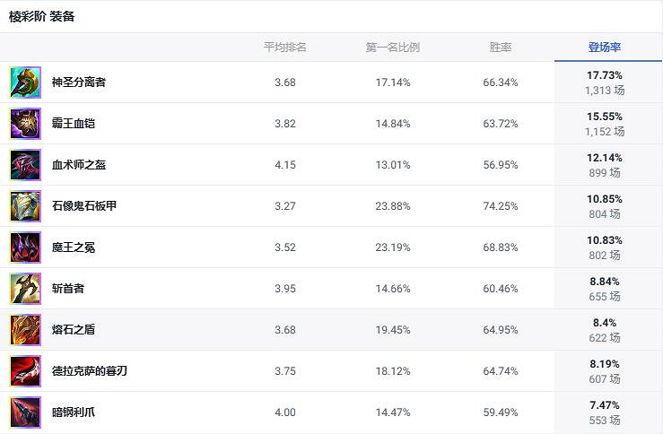 《lol》鬥魂競技場諾手玩法攻略 《lol》鬥魂競技場諾手玩法攻略