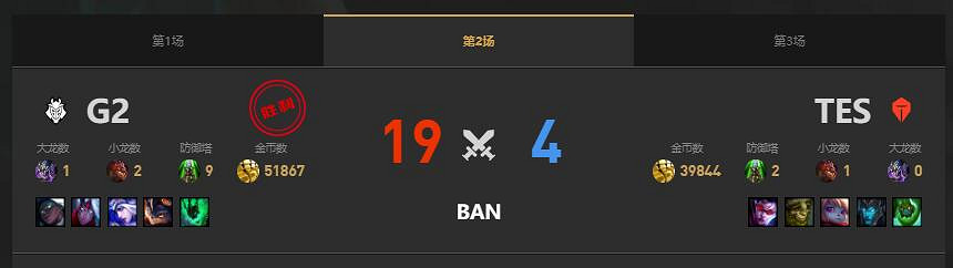 《lol》MSI季中冠軍賽G2 vs TES賽況介紹 《lol》MSI季中冠軍賽G2 vs TES賽況介紹