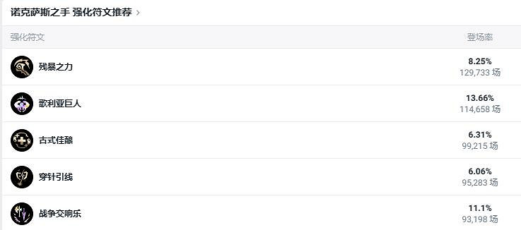 《lol》鬥魂競技場諾手玩法攻略 《lol》鬥魂競技場諾手玩法攻略