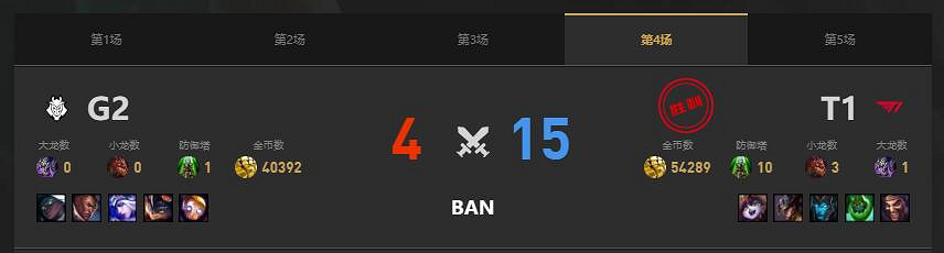 《lol》MSI季中冠軍賽G2 vs T1賽況介紹 《lol》MSI季中冠軍賽G2 vs T1賽況介紹