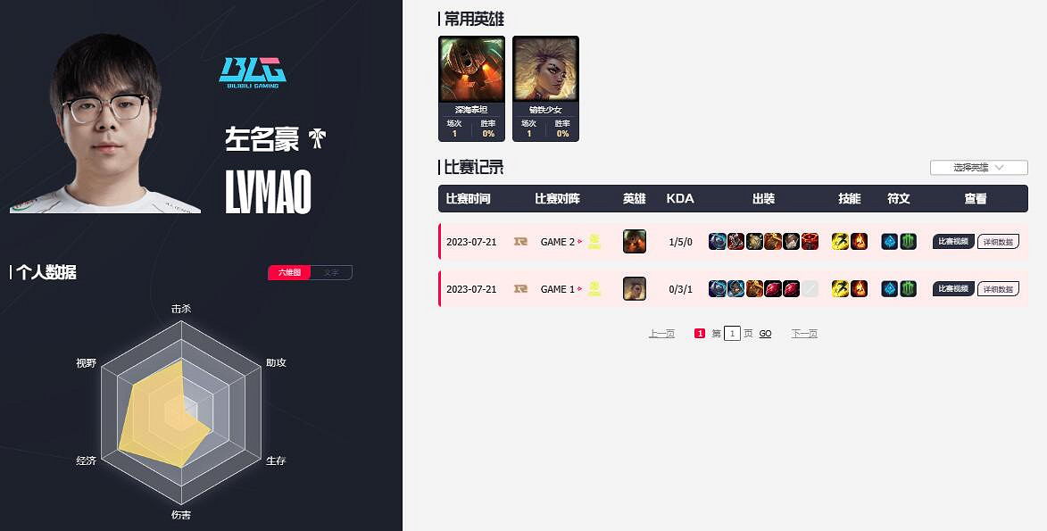 《英雄聯盟》blg全華班介紹 《英雄聯盟》blg全華班介紹