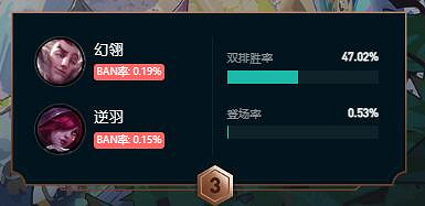 《英雄聯盟》鬥魂競技場厲害組合推薦 《英雄聯盟》鬥魂競技場厲害組合推薦
