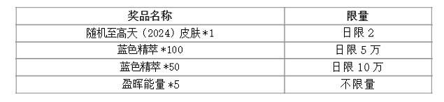 《lol》2024msi傳送門識別口令匯總