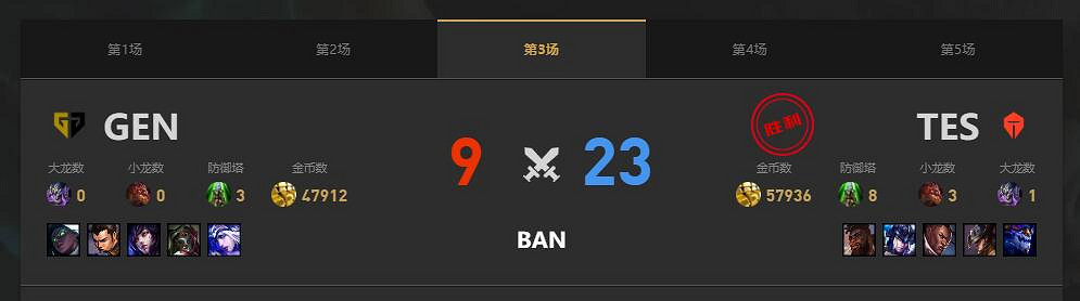 《lol》MSI季中冠軍賽TES vs GEN賽況介紹