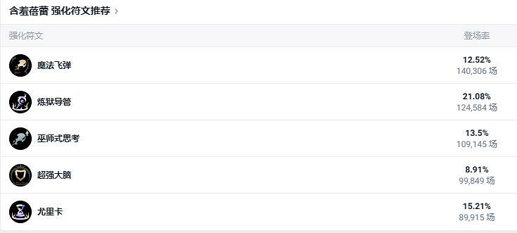 《lol》鬥魂競技場含羞蓓蕾莉莉婭出裝推薦