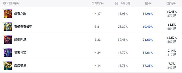 《lol》鬥魂競技場龍龜玩法攻略