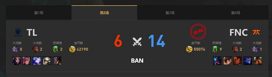 《lol》MSI季中冠軍賽TL vs FNC賽況介紹