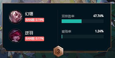 《英雄聯盟》鬥魂競技場強勢陣容推薦