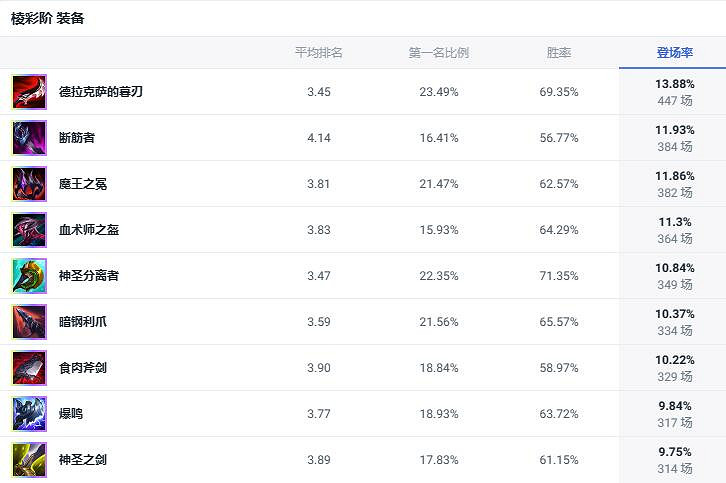 《lol》鬥魂競技場獸靈行者烏迪爾出裝推薦