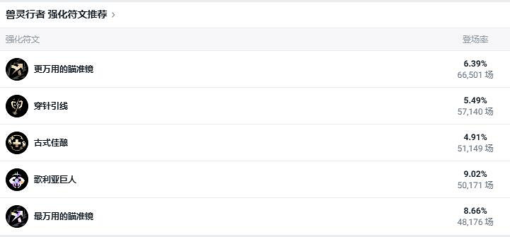 《lol》鬥魂競技場獸靈行者烏迪爾出裝推薦