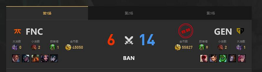 《lol》MSI季中冠軍賽GEN vs FNC賽況介紹