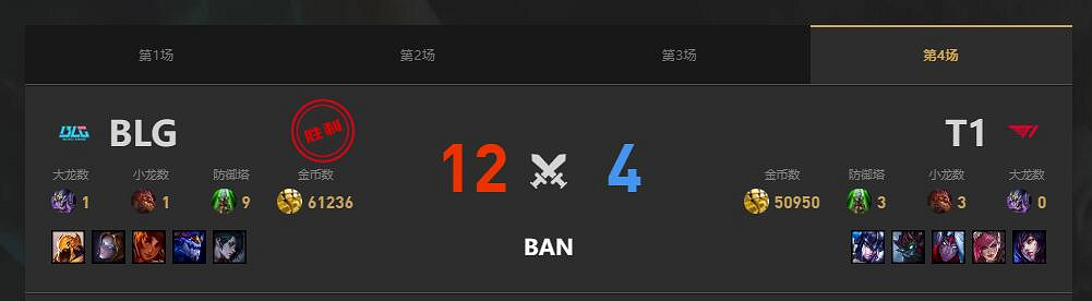 《英雄聯盟》blg3-1擊敗t1晉級勝決消息介紹