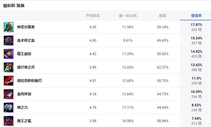 《lol》鬥魂競技場荒漠屠夫鱷魚玩法攻略 《lol》鬥魂競技場荒漠屠夫鱷魚玩法攻略