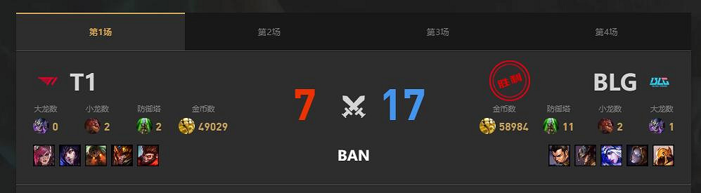 《lol》MSI季中冠軍賽BLG vs T1賽況介紹