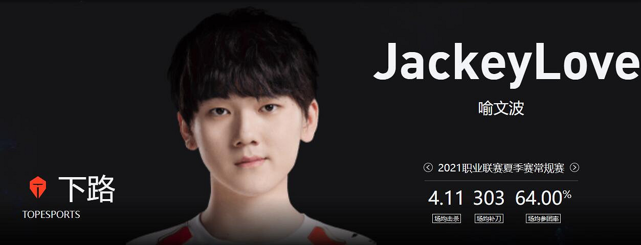 《lol》MSI季中冠軍賽TES vs GEN賽況介紹