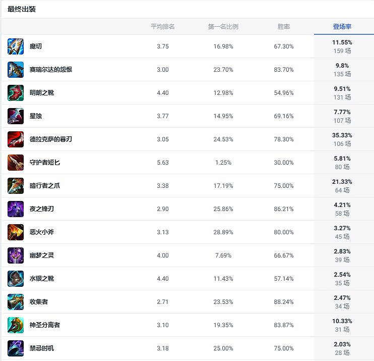 《lol》鬥魂競技場未來守護者傑斯出裝推薦 《lol》鬥魂競技場未來守護者傑斯出裝推薦