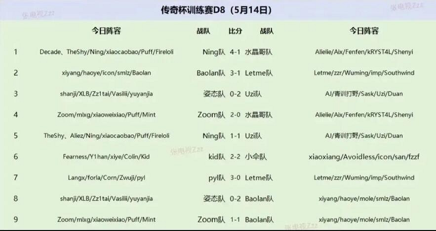 《英雄聯盟》老頭杯訓練賽最新戰況一覽