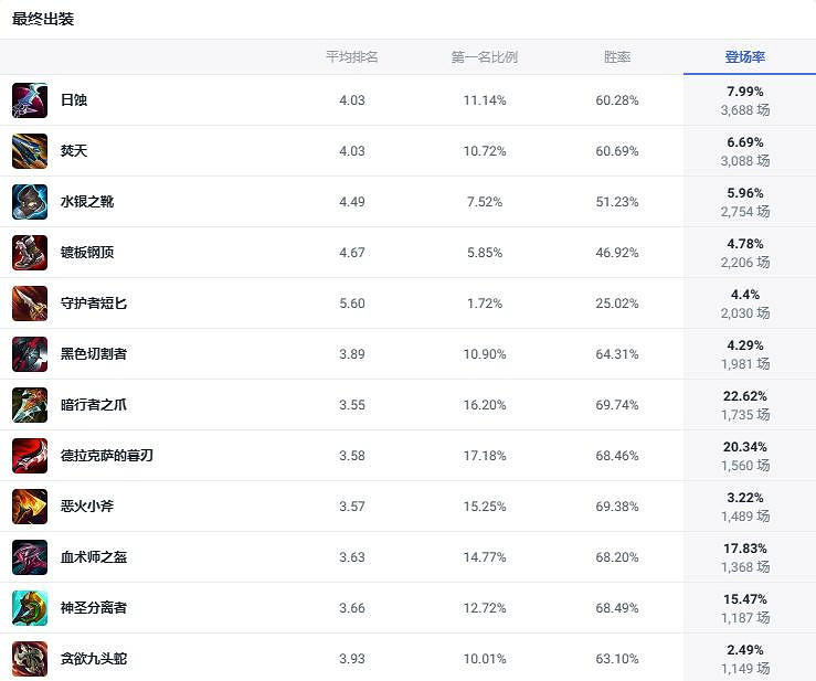 《lol》鬥魂競技場盲僧玩法攻略