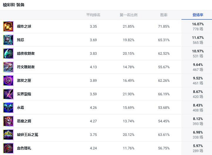 《lol》鬥魂競技場荊棘之興婕拉出裝推薦