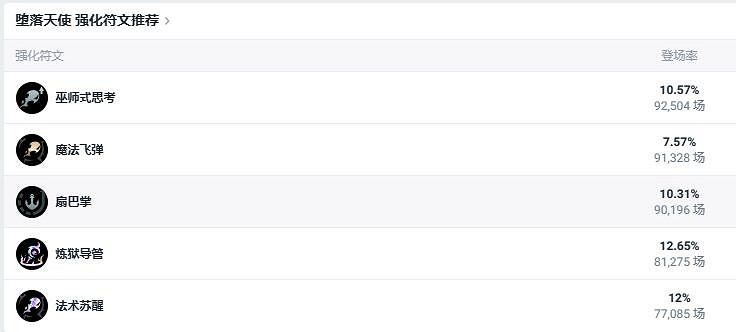 《英雄聯盟》鬥魂競技場最佳陣容推薦 《英雄聯盟》鬥魂競技場最佳陣容推薦