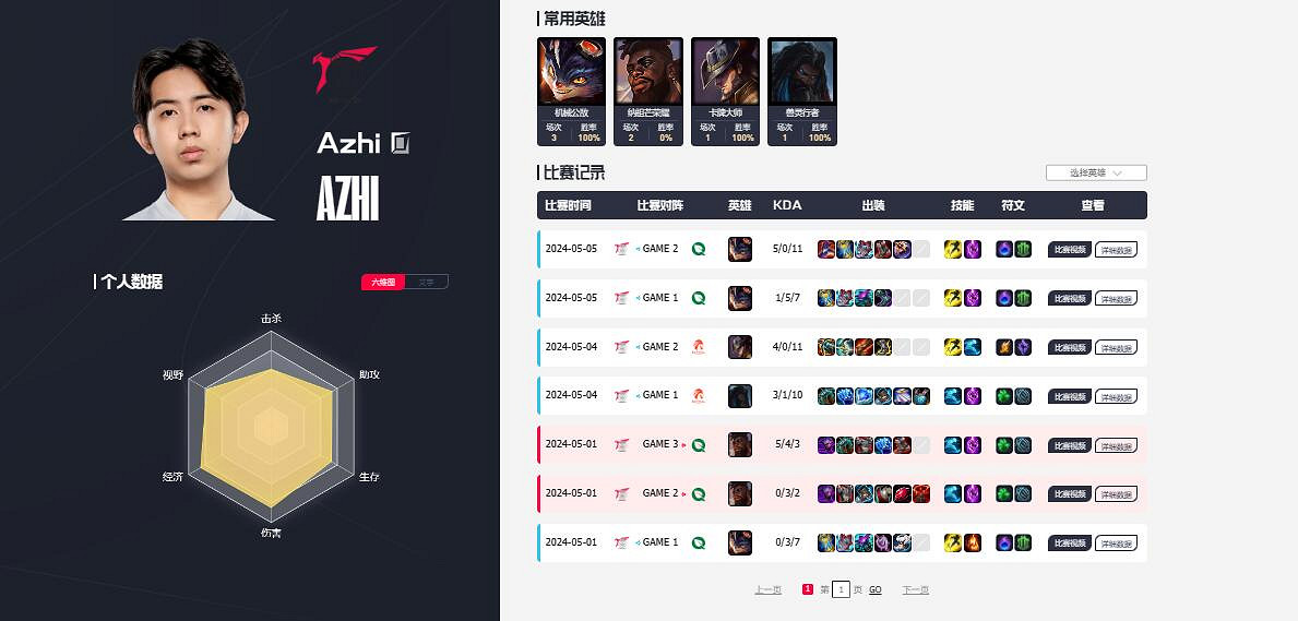 《英雄聯盟》2024psg戰隊中國選手介紹