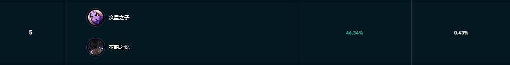 《英雄聯盟》鬥魂競技場強勢陣容推薦