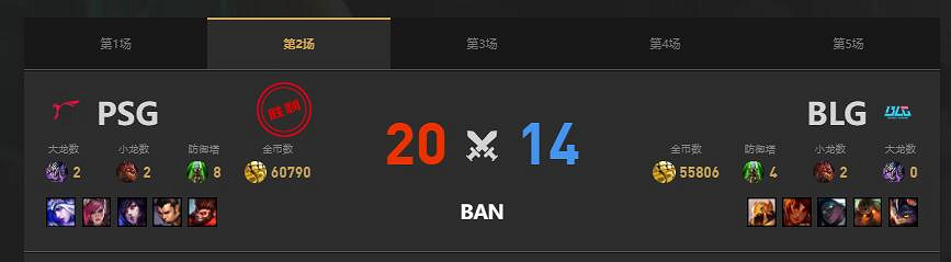 《lol》MSI季中冠軍賽BLG vs PSG賽況介紹