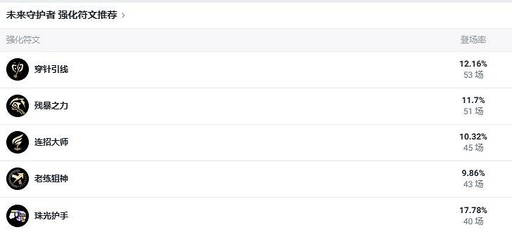 《lol》鬥魂競技場未來守護者傑斯出裝推薦 《lol》鬥魂競技場未來守護者傑斯出裝推薦