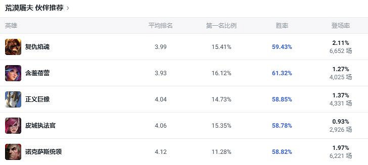 《lol》鬥魂競技場荒漠屠夫鱷魚玩法攻略 《lol》鬥魂競技場荒漠屠夫鱷魚玩法攻略