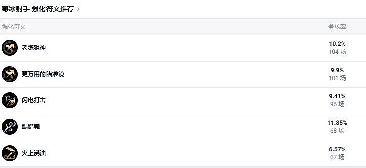 《lol》鬥魂競技場寒冰射手艾希出裝推薦 《lol》鬥魂競技場寒冰射手艾希出裝推薦