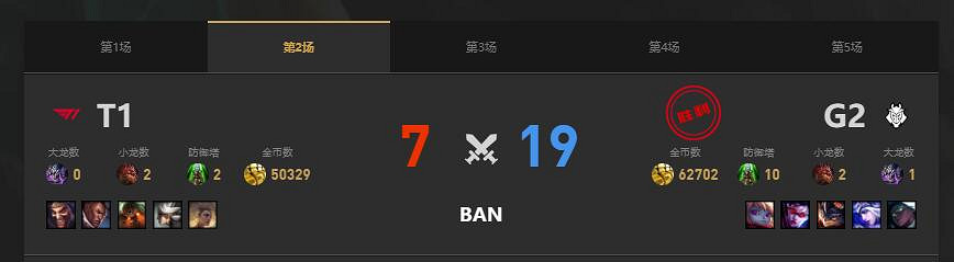 《lol》MSI季中冠軍賽G2 vs T1賽況介紹 《lol》MSI季中冠軍賽G2 vs T1賽況介紹
