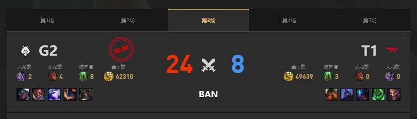 《lol》MSI季中冠軍賽G2 vs T1賽況介紹 《lol》MSI季中冠軍賽G2 vs T1賽況介紹