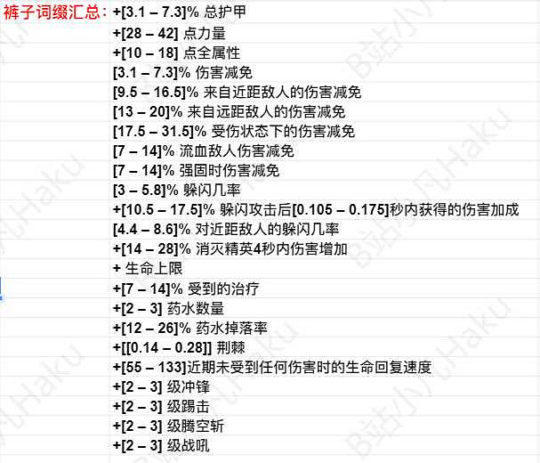 《暗黑破壞神4》褲子詞綴匯總介紹