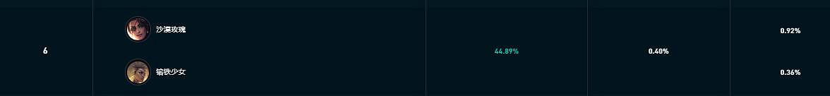 《英雄聯盟》鬥魂競技場厲害組合推薦 《英雄聯盟》鬥魂競技場厲害組合推薦